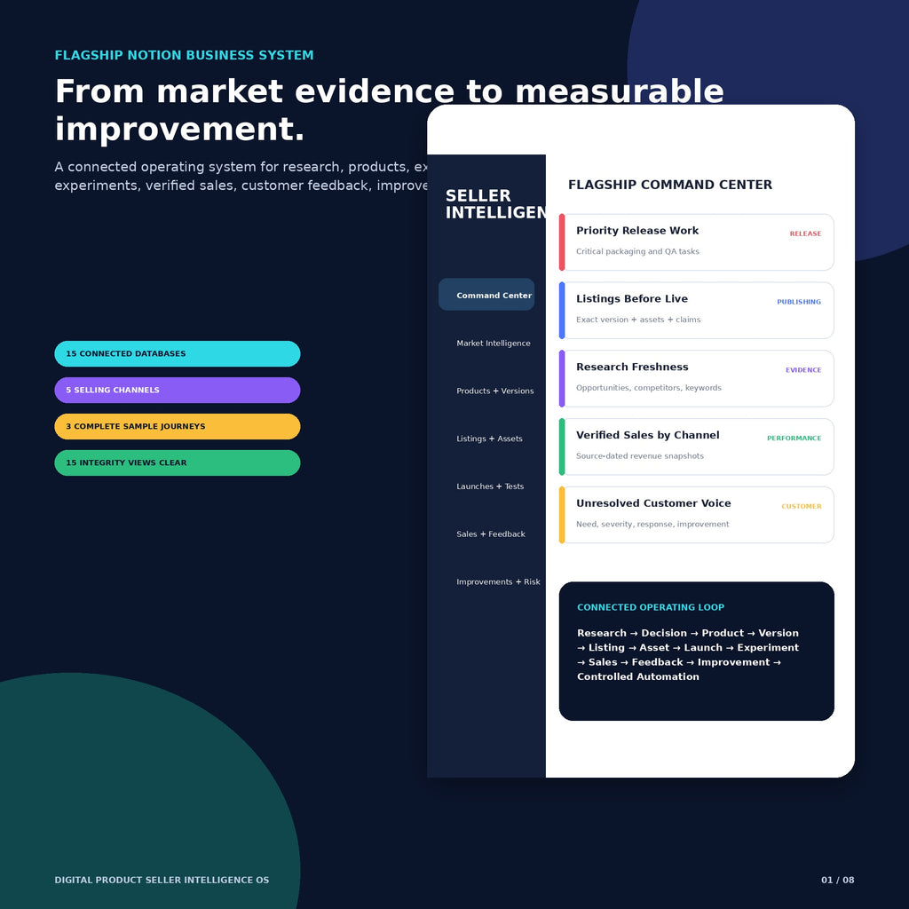 Digital Product Seller Intelligence OS — Flagship Notion Template