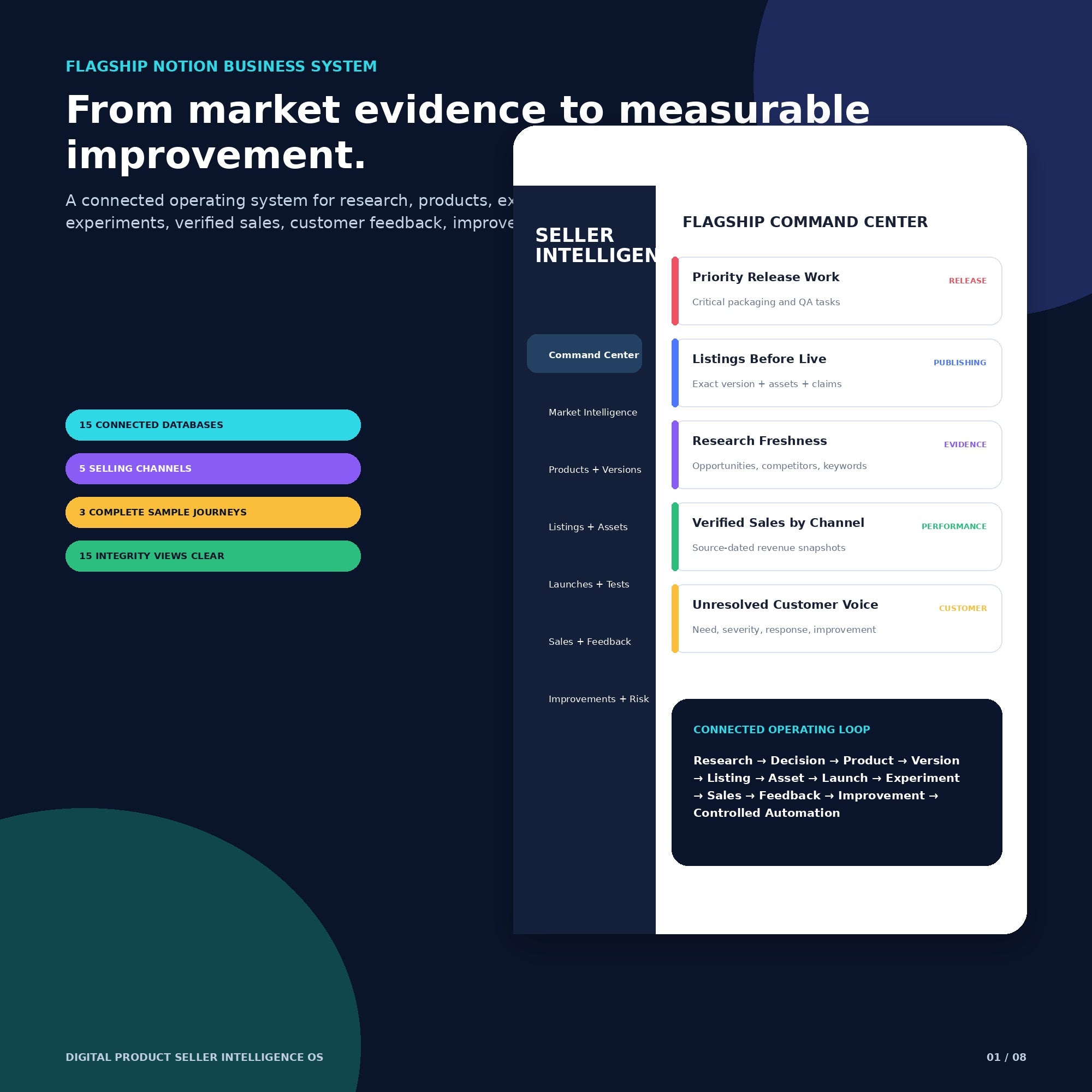Digital Product Seller Intelligence OS — Flagship Notion Template