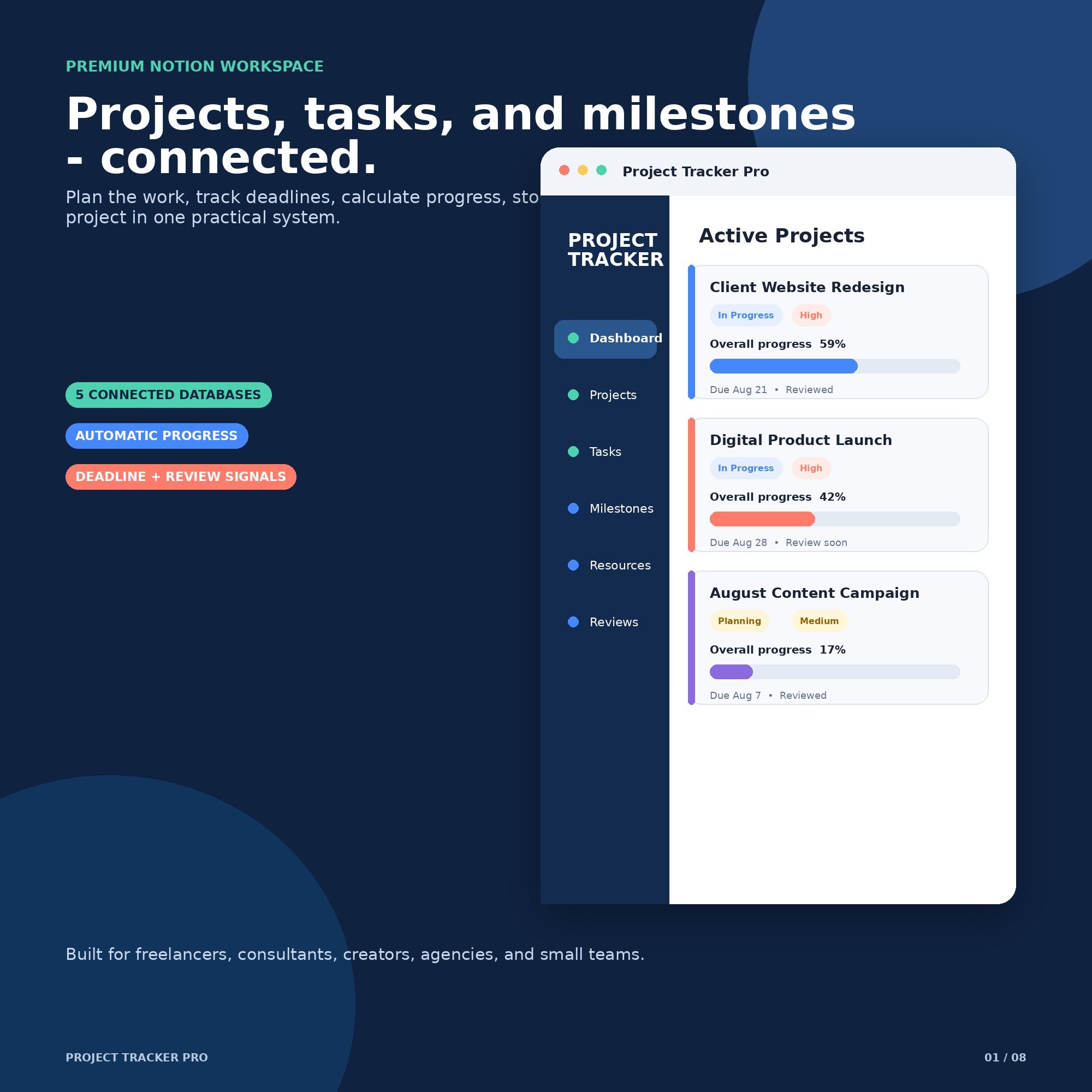 Project Tracker Pro - Premium Notion Template