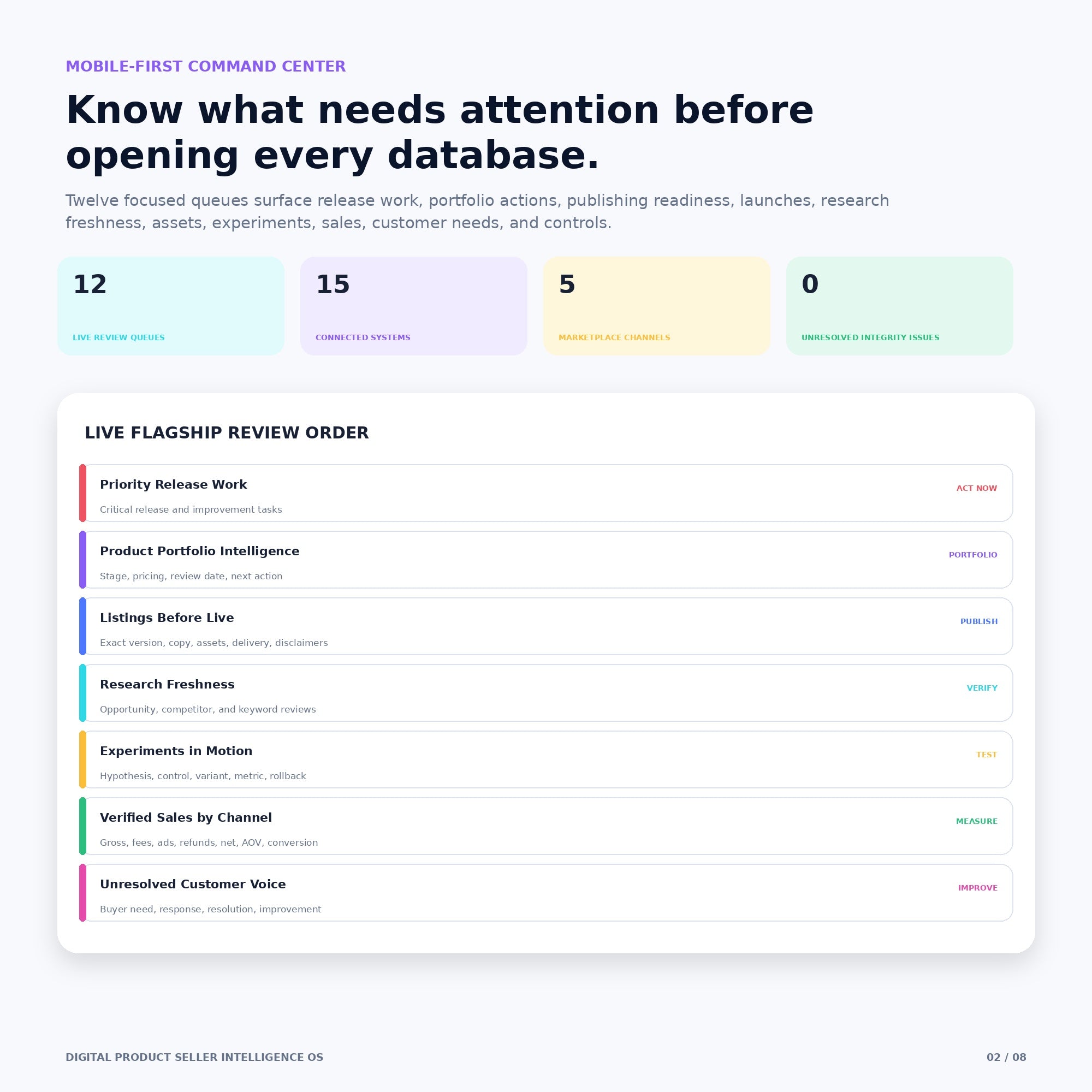 Digital Product Seller Intelligence OS — Flagship Notion Template