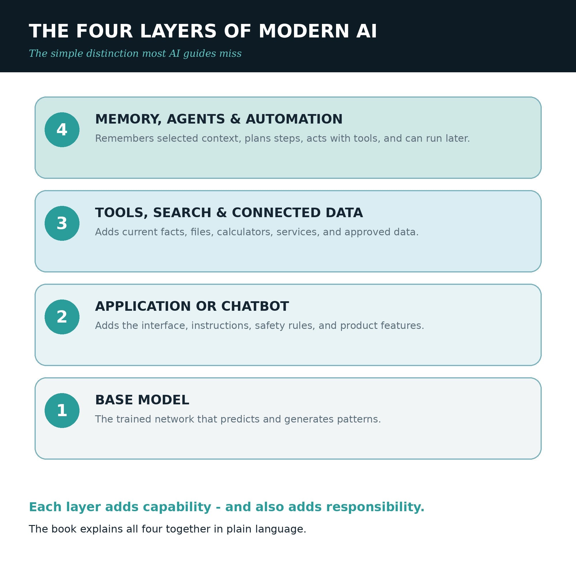 AI Simplified - Fact-Checked Edition PDF eBook