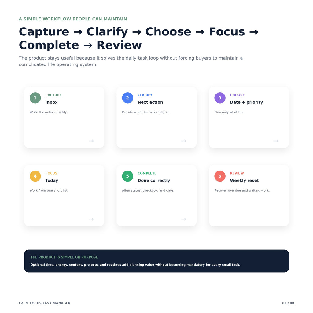 Calm Focus Task Manager - Premium Notion Template