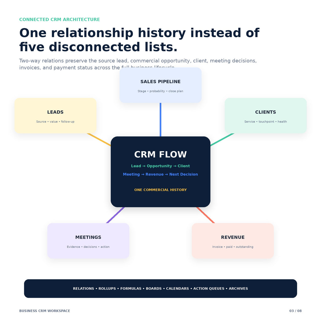 Business CRM Workspace - Premium Notion Template