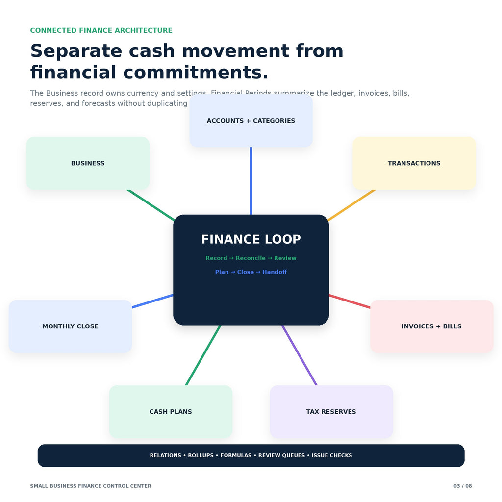 Small Business Finance & Cash Flow Control Center - Premium Notion Template
