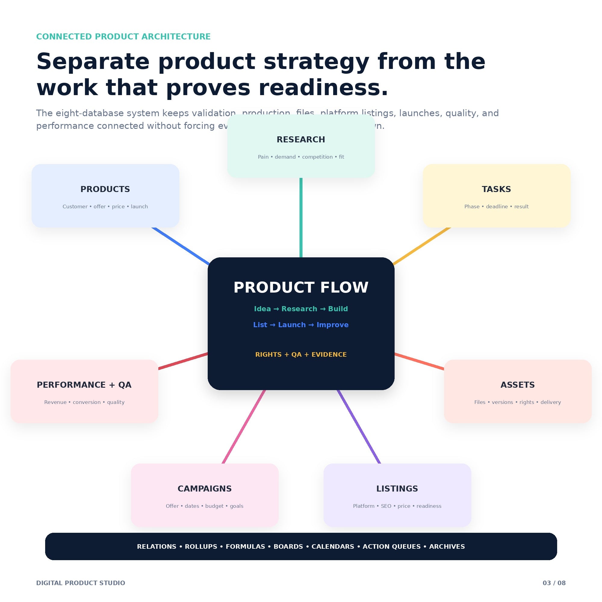 Digital Product Studio - Premium Notion Template