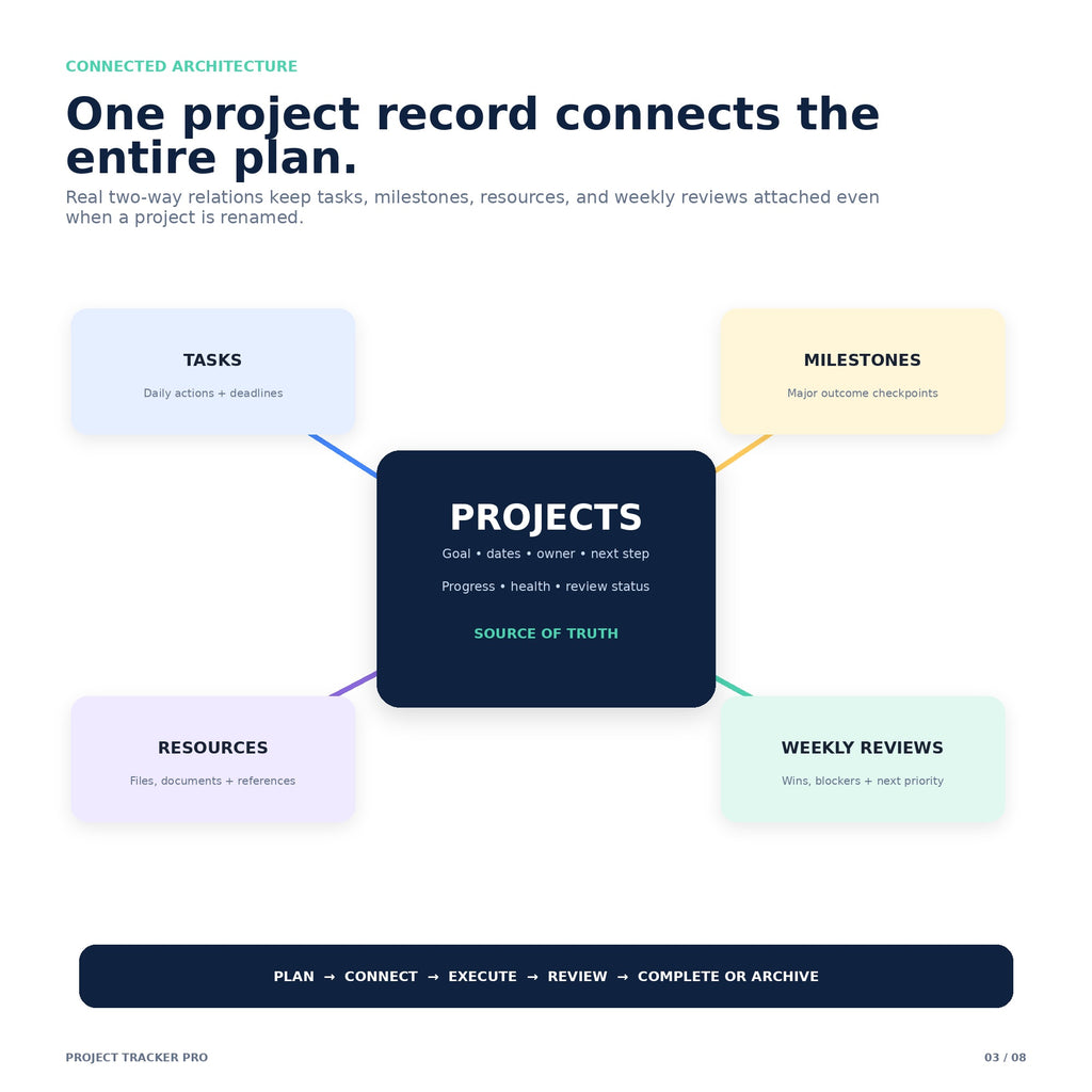Project Tracker Pro - Premium Notion Template