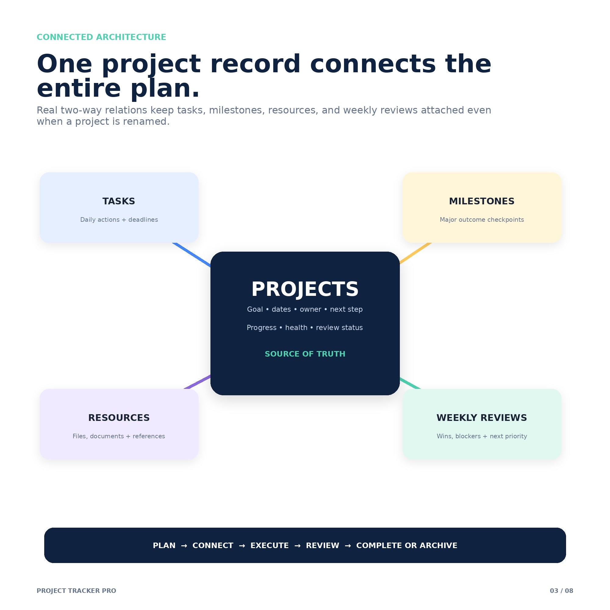 Project Tracker Pro - Premium Notion Template