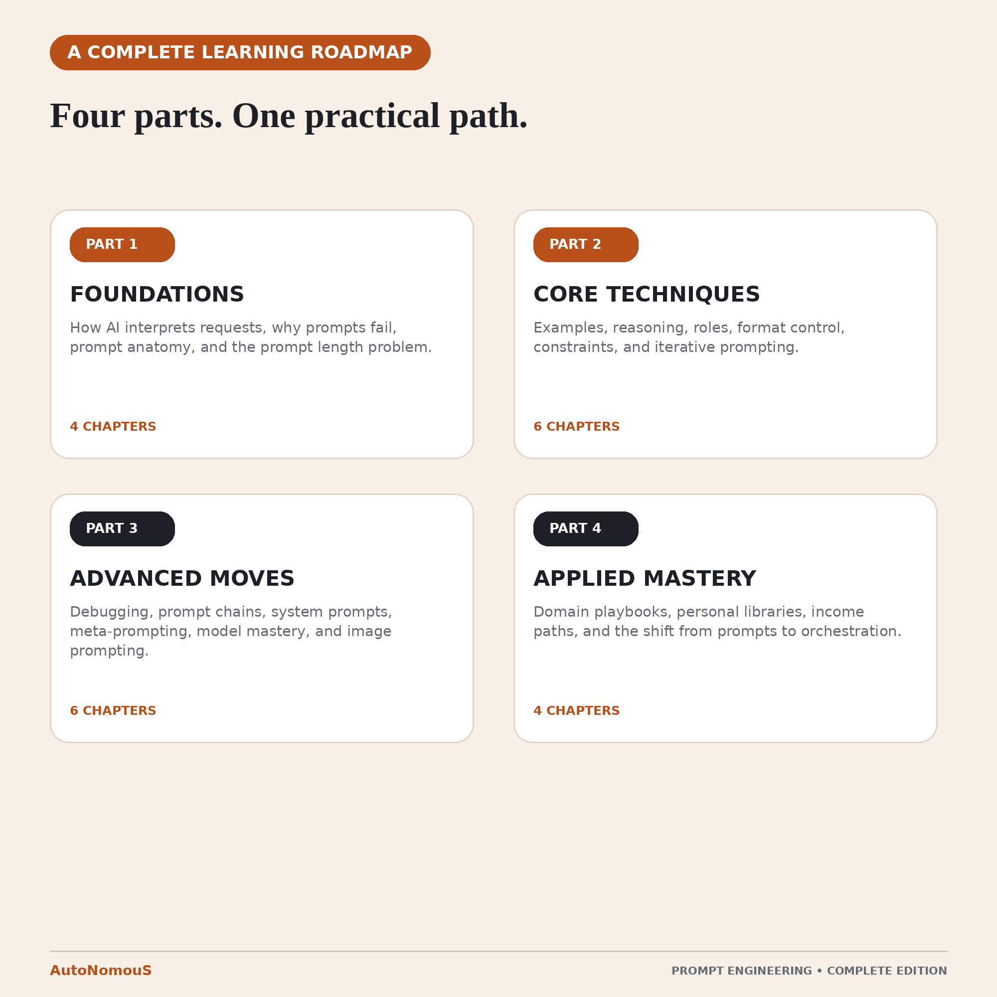 Prompt Engineering: The Complete Guide From First Word to Expert Workflow