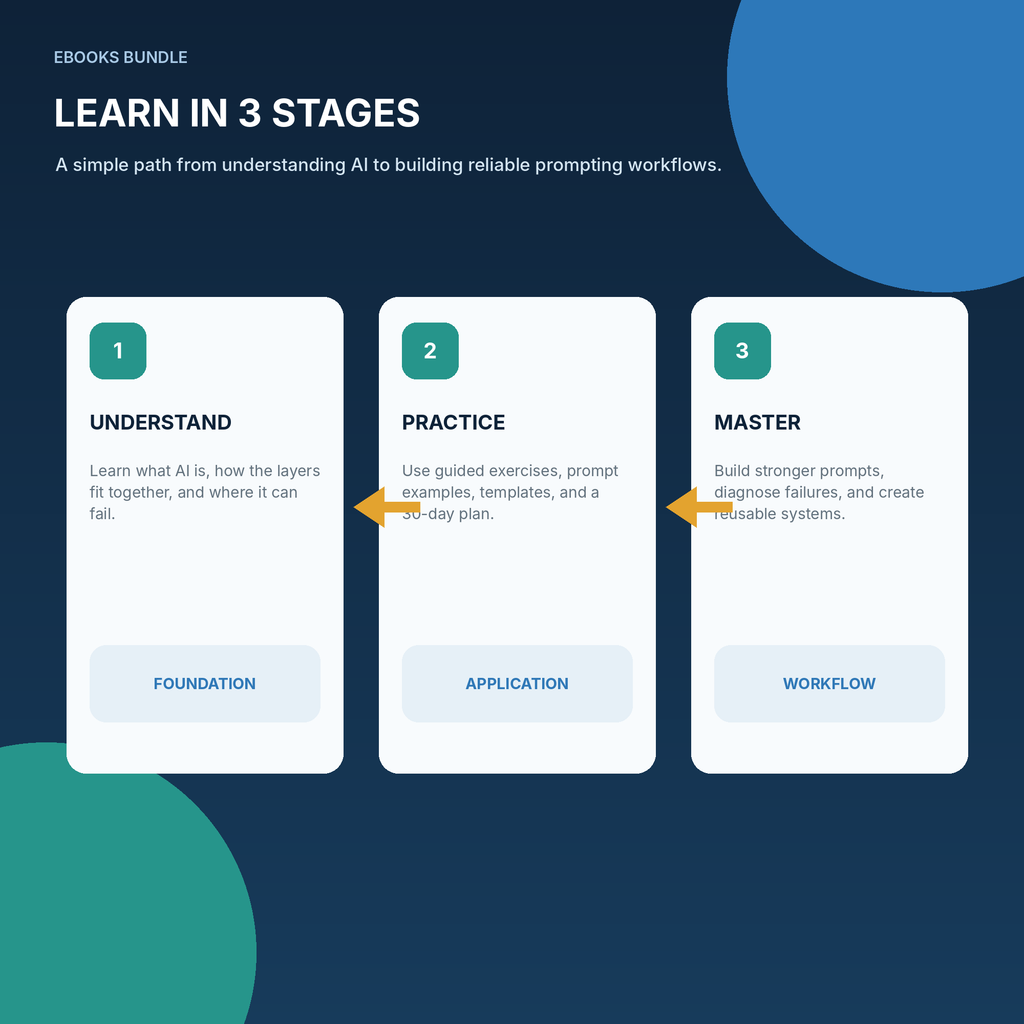 Complete AI Mastery Bundle - 3 Premium PDF eBooks