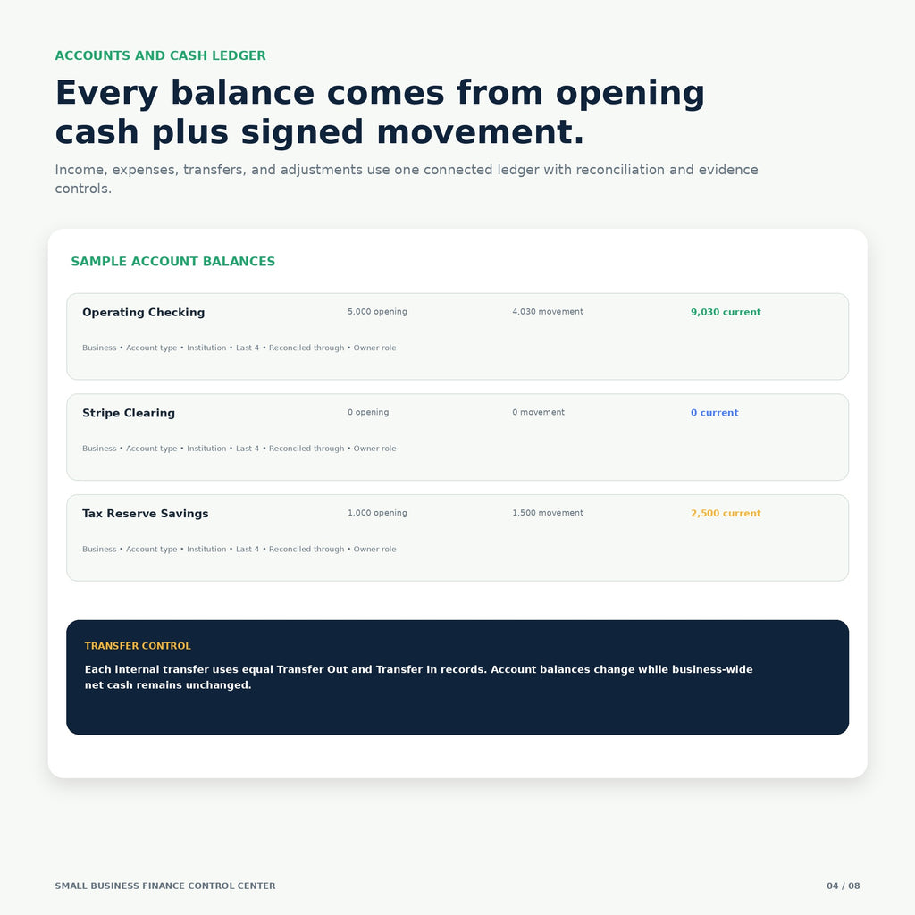 Small Business Finance & Cash Flow Control Center - Premium Notion Template