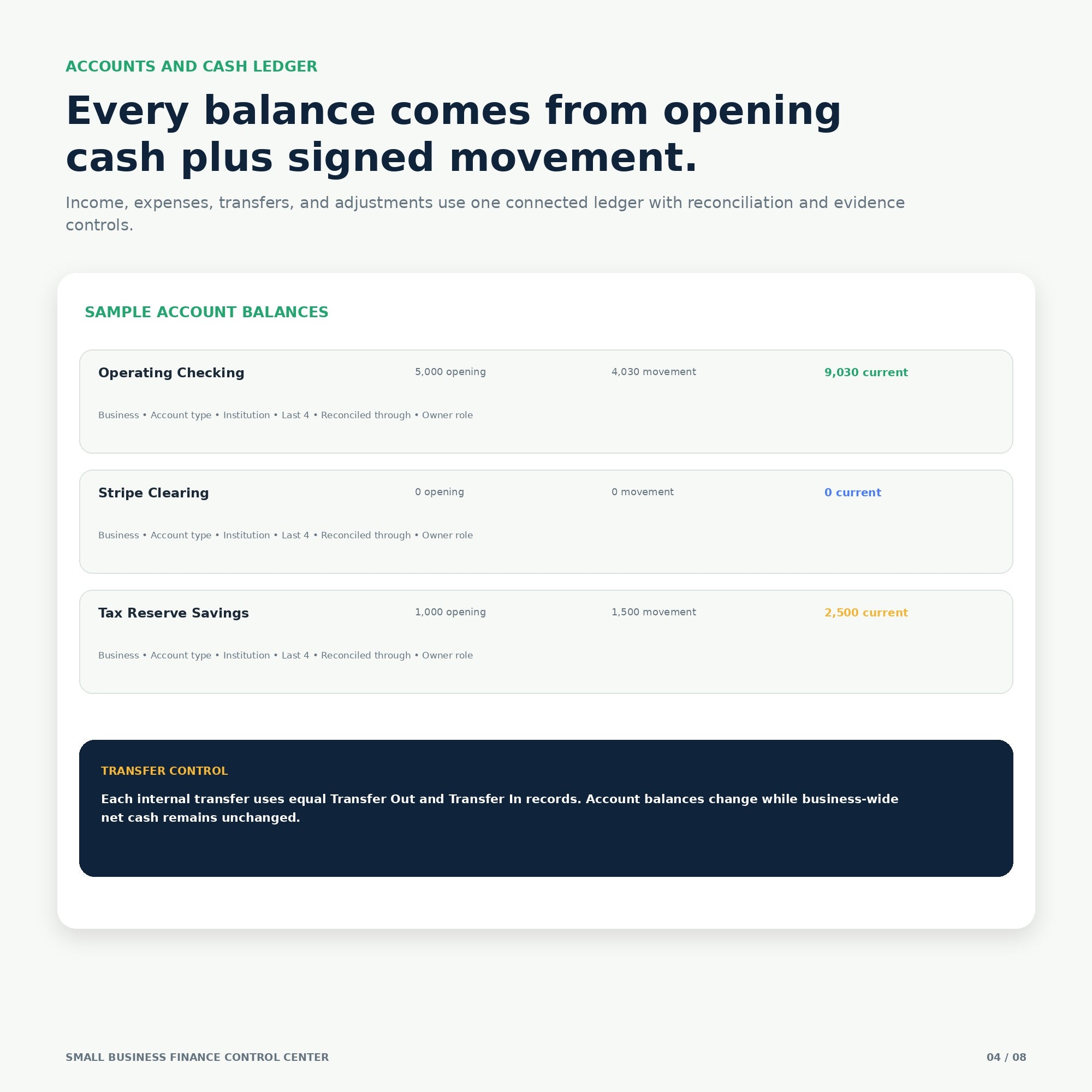 Small Business Finance & Cash Flow Control Center - Premium Notion Template