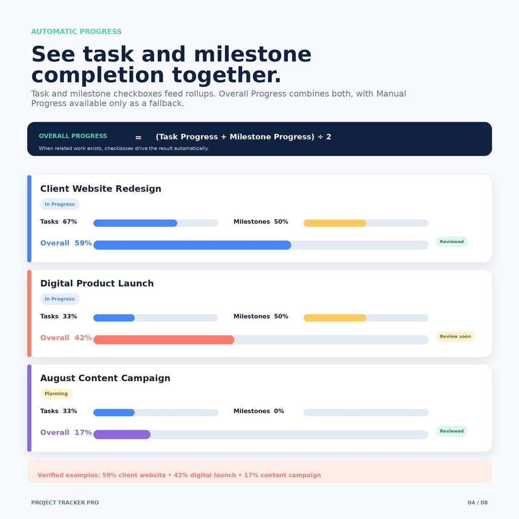 Project Tracker Pro - Premium Notion Template