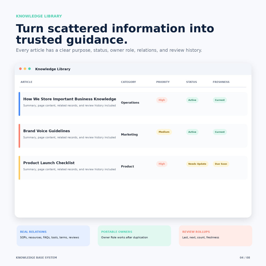 Knowledge Base System - Premium Notion Template