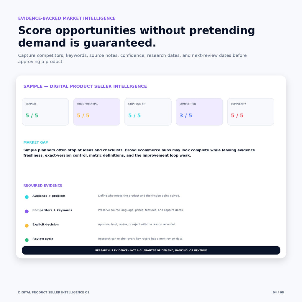 Digital Product Seller Intelligence OS — Flagship Notion Template