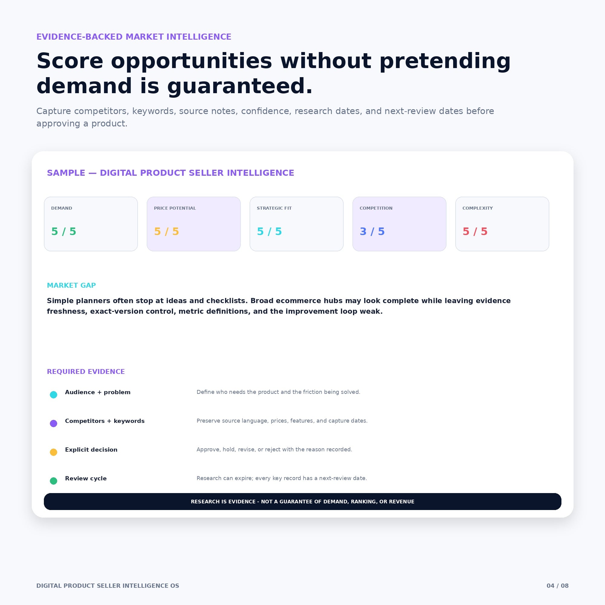 Digital Product Seller Intelligence OS — Flagship Notion Template