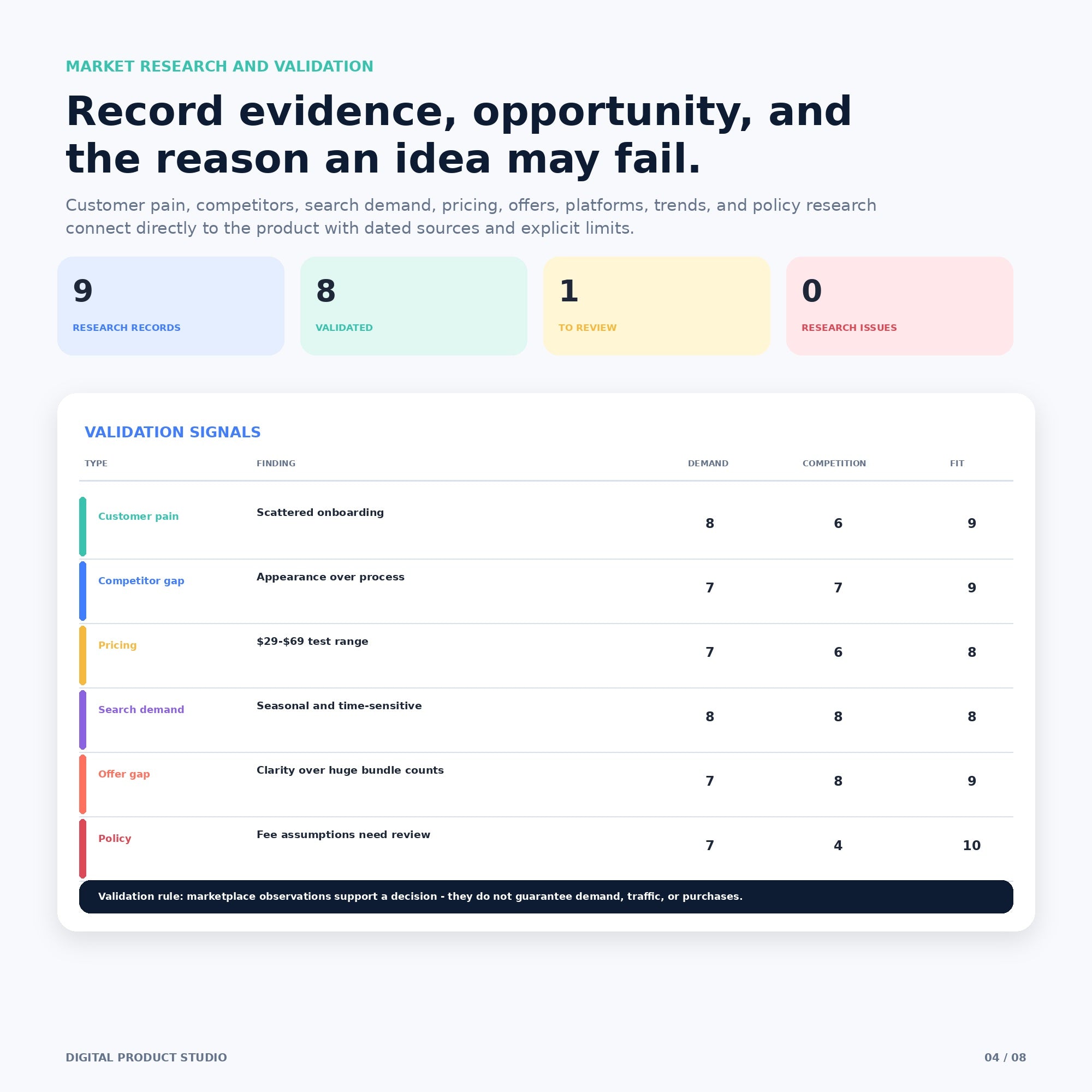 Digital Product Studio - Premium Notion Template