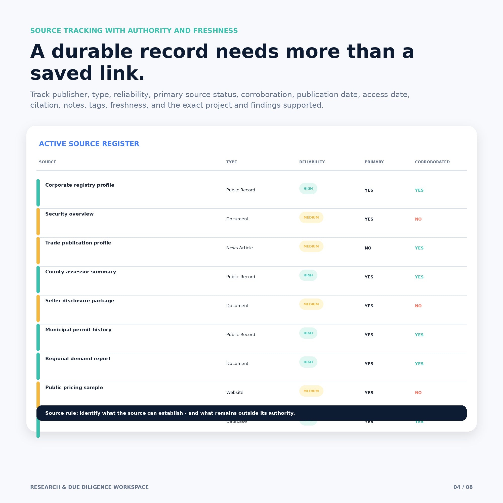 Research & Due Diligence Workspace - Premium Notion Template