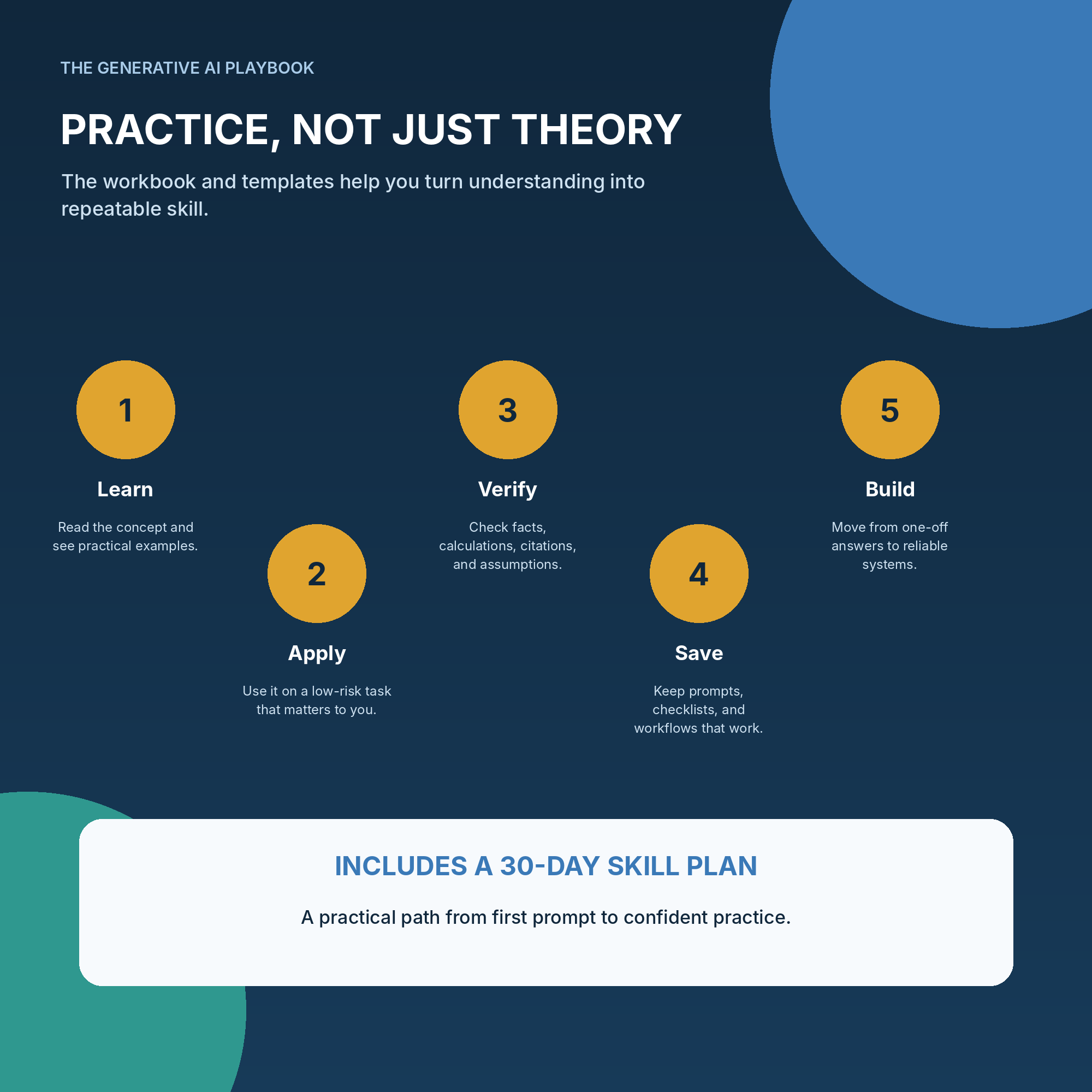 The Generative AI Playbook - Complete PDF eBook