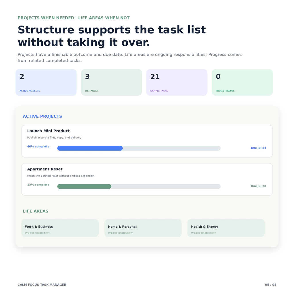 Calm Focus Task Manager - Premium Notion Template