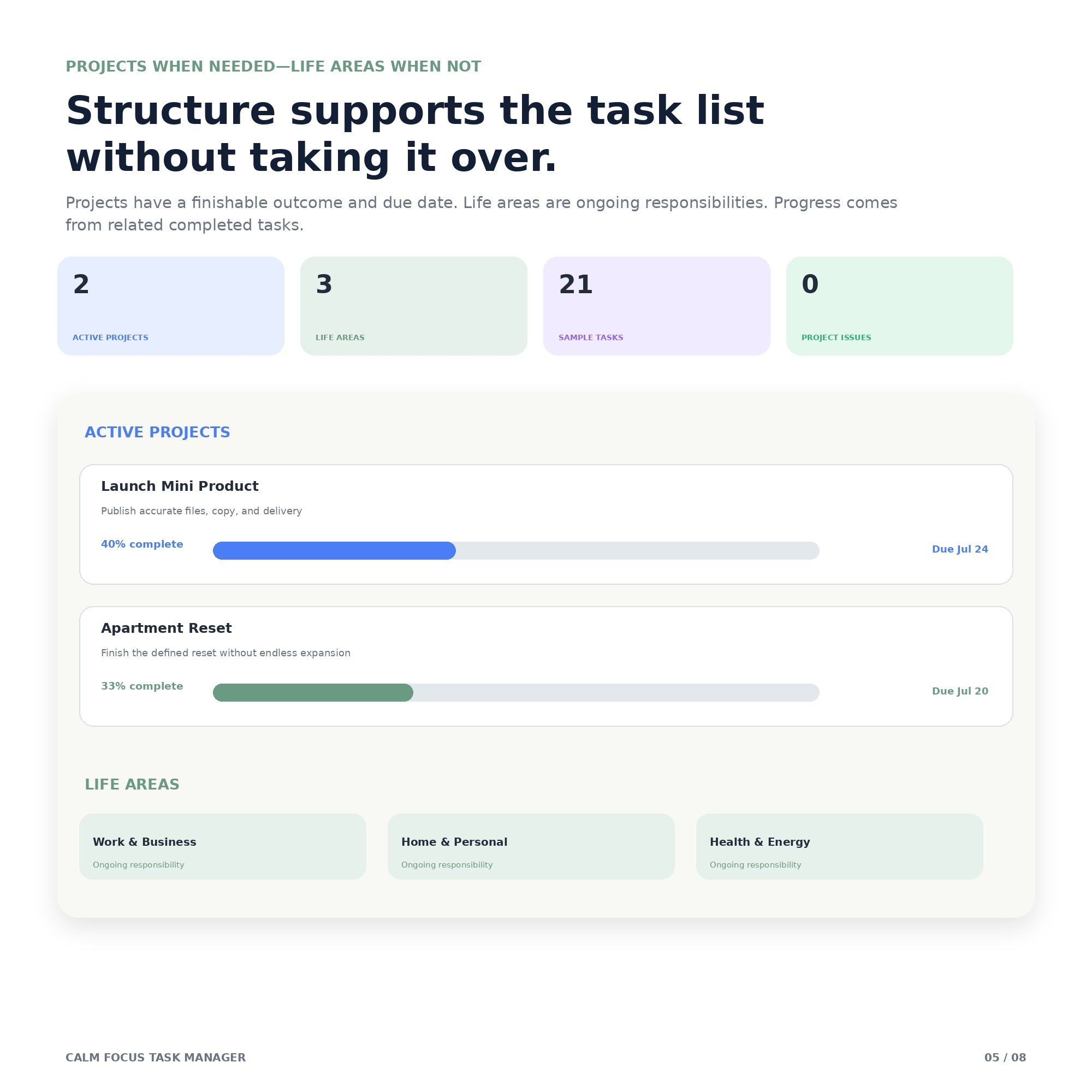 Calm Focus Task Manager - Premium Notion Template
