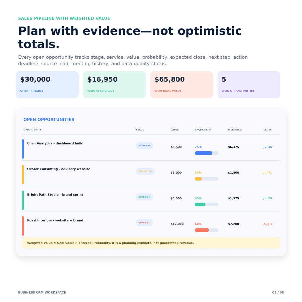 Business CRM Workspace - Premium Notion Template
