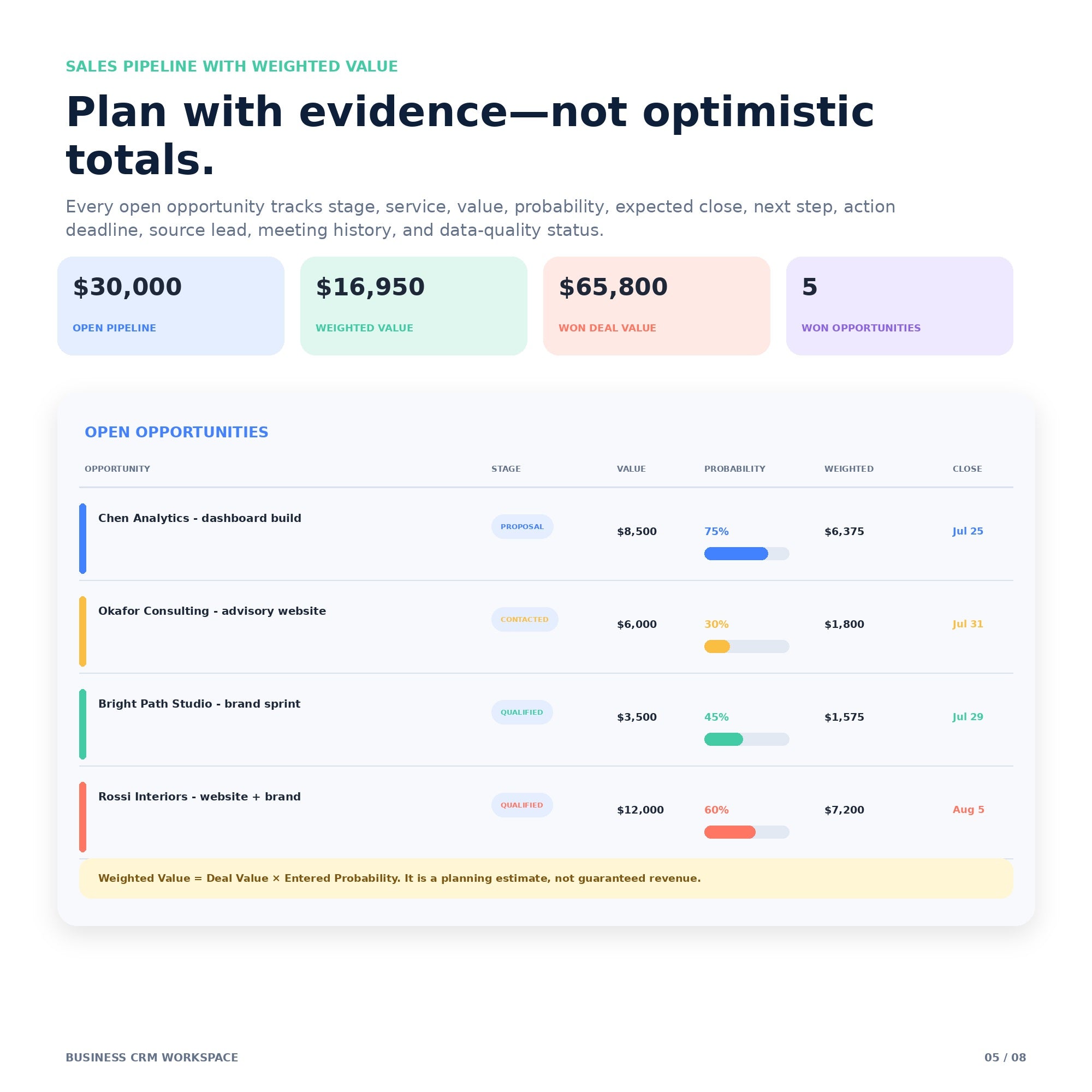 Business CRM Workspace - Premium Notion Template