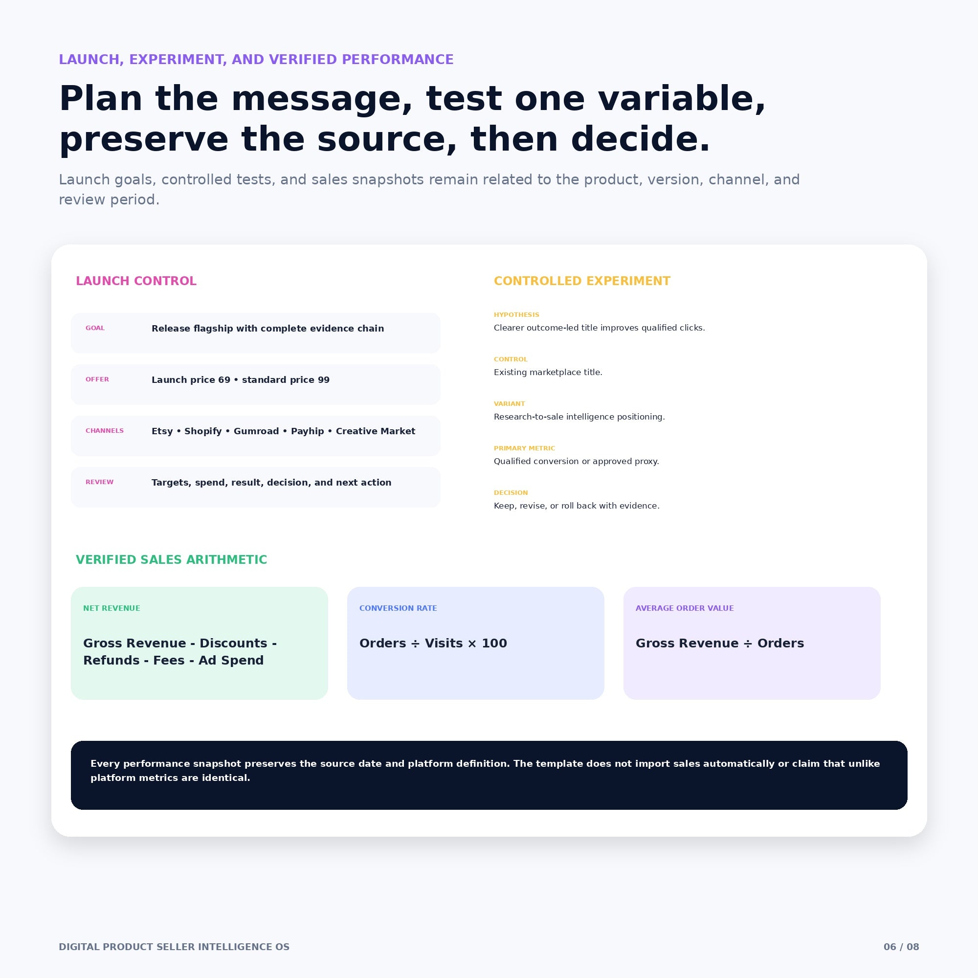 Digital Product Seller Intelligence OS — Flagship Notion Template