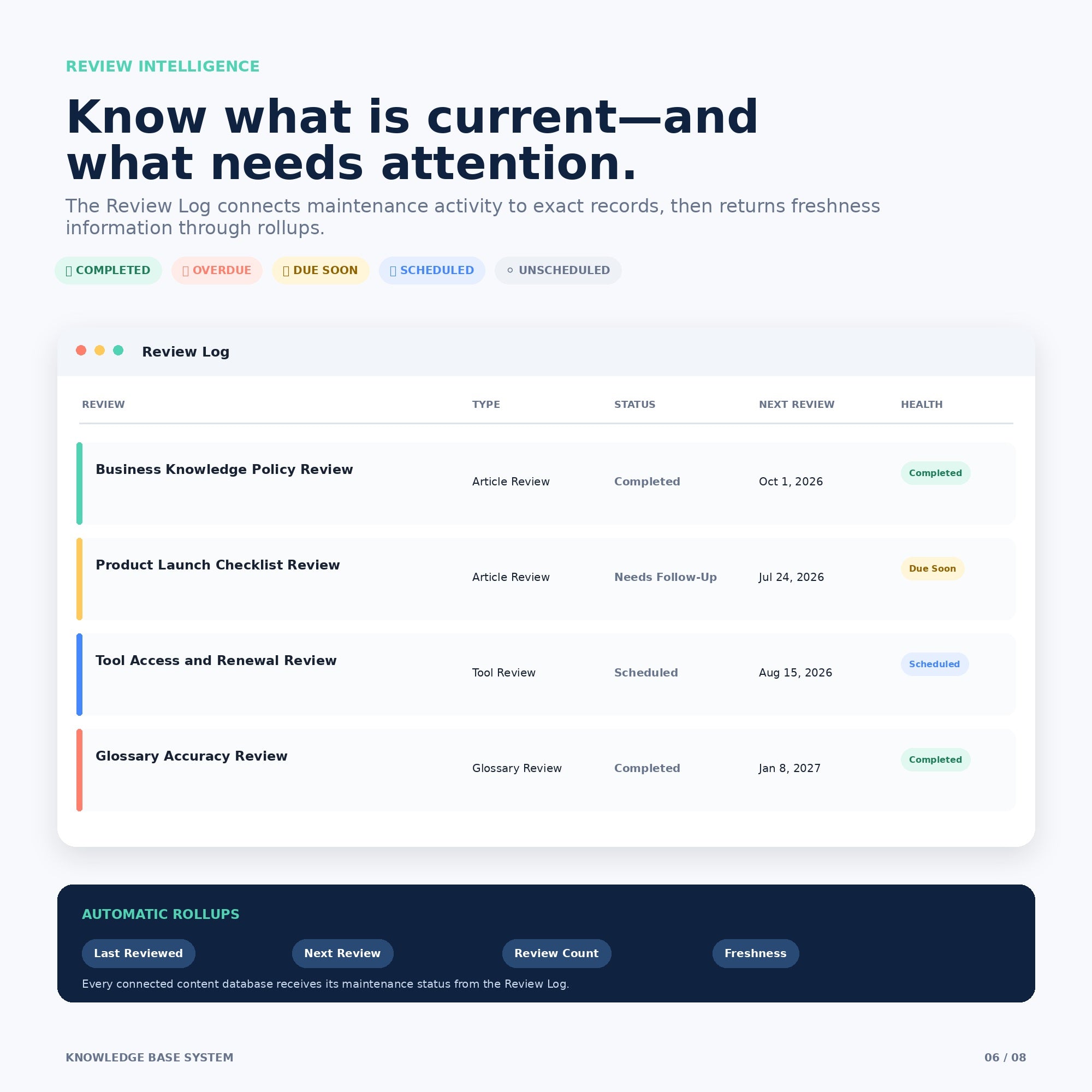 Knowledge Base System - Premium Notion Template