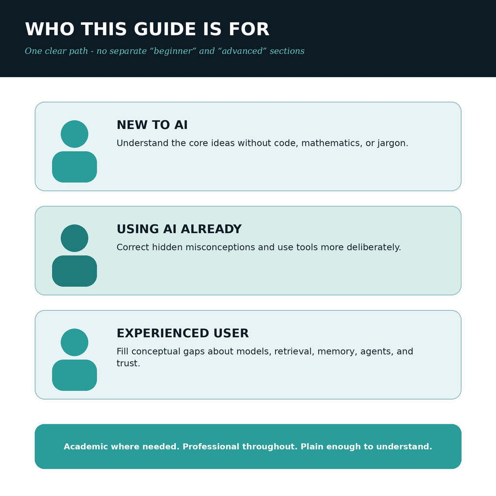 AI Simplified - Fact-Checked Edition PDF eBook