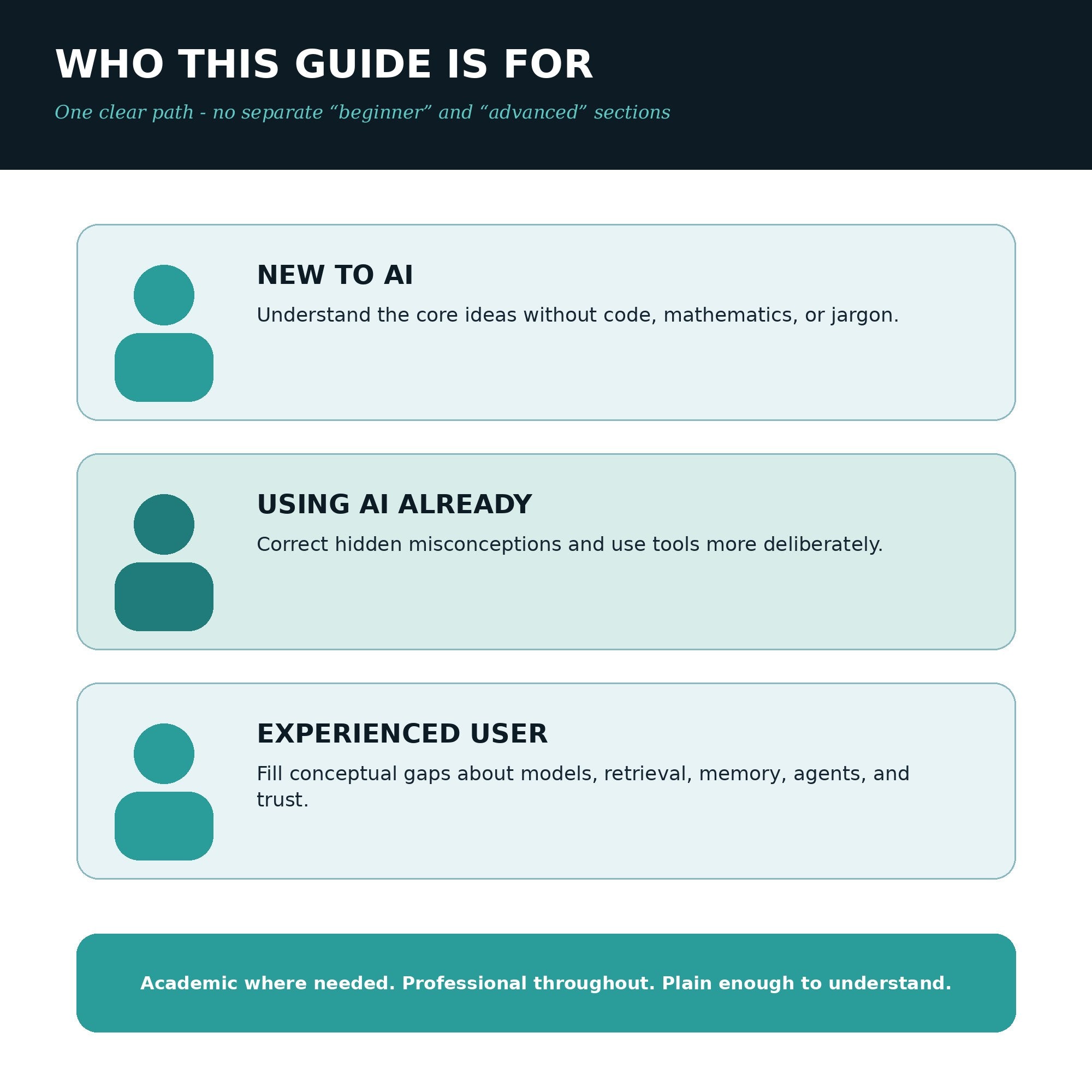 AI Simplified - Fact-Checked Edition PDF eBook