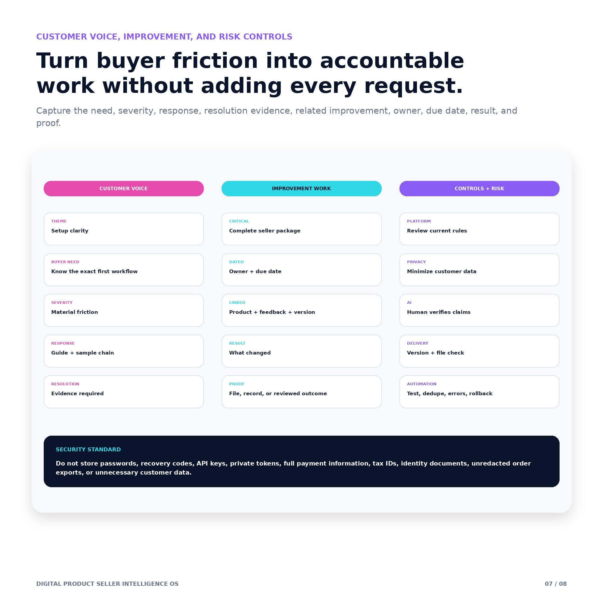 Digital Product Seller Intelligence OS — Flagship Notion Template
