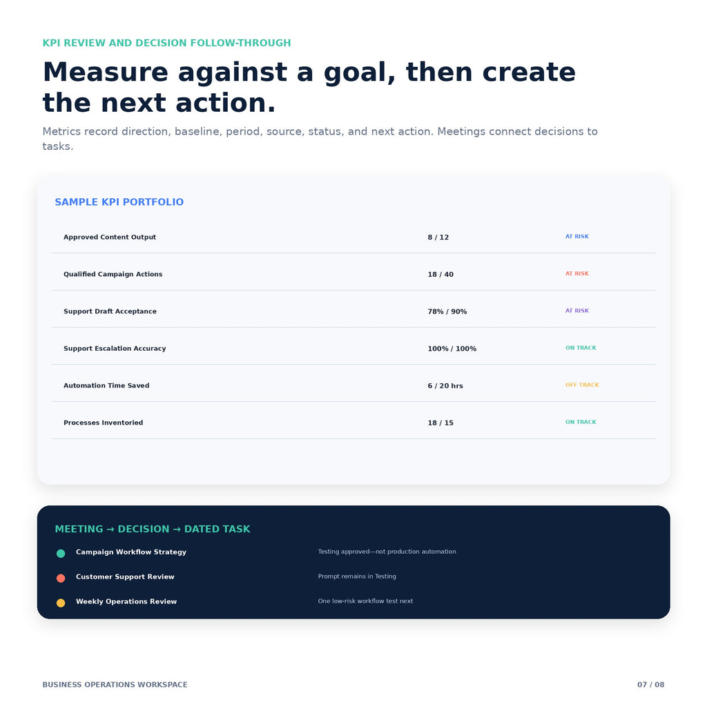 Business Operations Workspace - Premium Notion Template