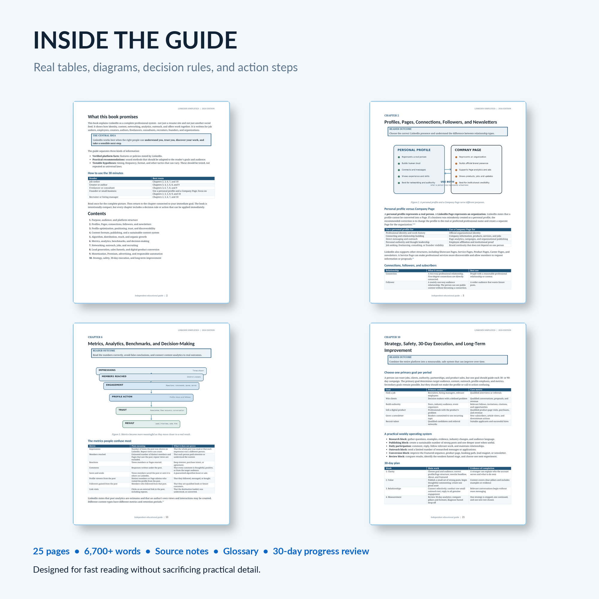 Preview of four interior pages showing tables, diagrams, decision rules, analytics, and practical action steps.
